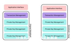 TP钱包卖出流程详细指南