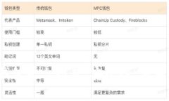 2023年最佳虚拟币钱包平台推荐：安全性、易用性