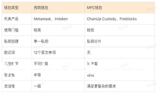 2023年最佳虚拟币钱包平台推荐：安全性、易用性与功能性全面解析