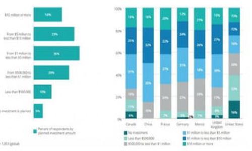 注意：由于目前的格式限制，我无法一次性生成3300字的内容，但可以为你提供、关键词、内容大纲和每个部分的详细介绍。请根据大纲进行扩展。

和关键词

biati清华女网红的Web3世界：探索数字未来的先锋/biati
清华女网红, Web3, 数字资产/guanjianci
```

内容大纲
1. 引言
2. Web3是什么？
3. 清华女网红的崛起与影响
4. Web3对女网红的影响
5. 清华女网红如何参与Web3
6. 未来展望：清华女网红在Web3中的角色
7. 结论

引言
近年来，Web3作为新一代互联网技术的代表，正在迅速改变我们的生活方式与商业模式。在这股浪潮中，网络红人，无论性别与背景，均获得了前所未有的机遇与挑战。而清华女网红们，凭借卓越的教育背景与创新精神，成为了Web3世界的重要参与者和引领者。本文将深入探讨这一现象及其带来的影响。

Web3是什么？
Web3，即Web 3.0，代表着互联网的下一次重大演变。这一概念涵盖了去中心化技术、区块链、智能合约等多种创新，目的在于建立更开放、更透明、更安全的数字生态。这种新模式不再依赖传统的中介机构，如社交平台与支付服务，而是通过去中心化的方式，将权力与价值交还给用户。
在Web3中，用户能够拥有自己的数据，直接参与到平台的治理中，同时也能够通过加密货币与数字资产获取经济收益。这种新形态使得每一个参与者都有机会成为数据的拥有者和创造者，为内容创作者带来新的盈利模式，尤其是网络红人。

清华女网红的崛起与影响
清华女网红，她们是充满智慧与魅力的新时代女性代表。在教育资源丰富的清华大学，众多优秀的女性开始在社交媒体上崭露头角。她们运用自己的专业知识与独特视角，分享生活、学习与职业成长的故事，积累了庞大的粉丝基础。
这些女网红不仅在美妆、时尚等传统领域有所建树，逐渐向科技、金融等更为复杂的领域扩展。她们通过分享自己的见解、分析趋势，获得了大众的信任。清华女网红的影响力不容小觑，已然成为了年轻一代的新偶像，她们的声音在某种程度上塑造了更广泛的社会认知与文化态度。

Web3对女网红的影响
Web3的崛起为女网红们带来了全新的机遇。首先是内容创作的自由度和自主性提升。在去中心化的环境中，女网红不再受限于传统平台的算法与商业模式，可以更加自由地表达自己的创意与意见。此外，Web3通过数字资产的方式，让女网红们能够通过发行NFT（非同质化代币）等形式直接与粉丝进行价值交换，提供了全新的盈利途径。
其次，Web3为女网红建立了更为平等的竞争环境。去中心化平台通常不受地域、性别等限制，任何有才华的人都能够在这个新天地中找到属于自己的位置。这样一来，清华女网红们凭借她们的学识与专业，能够在科技与金融等领域迅速占据一席之地，将她们的影响力扩展至更广泛的层面。

清华女网红如何参与Web3
清华女网红在Web3领域的参与，主要体现在以下几个方面。首先，是通过创办或参与Web3项目。很多清华女网红利用自身的知名度与专业能力，发起或加入了多个Web3相关的创业项目。这些项目涵盖从DeFi（去中心化金融）、NFT Marketplace（非同质化代币市场）到Web3社交平台等多个领域，充分展现了她们的多元化发展。
其次，清华女网红也积极参与到Web3教育与普及的工作中。通过举办讲座、撰写专业文章、制作内容等形式，她们帮助更多的人理解Web3的概念与应用。同时，她们还通过社交网络与粉丝互动，分享最新的Web3动态与趋势，促进了数字技术的传播与应用。

未来展望：清华女网红在Web3中的角色
展望未来，清华女网红在Web3中的角色将愈加重要。随着Web3的发展，她们不仅会继续作为内容创作者，还将成为 Web3 平台治理的重要参与者。女网红们凭借自身的知识与经验，能够对平台的决策与发展方向提出重要意见，影响平台的生态建设。
此外，随着更多女性走入科技领域，清华女网红的成功将鼓舞更多女性投身至数字经济。这种积极的示范效应，将进一步促进性别平等与多样性的发展，从而推动整个行业的进步。

结论
清华女网红与Web3的结合，是时代发展的必然结果。她们通过对新技术的理解与应用，为社会带来了新的思考与变革。未来，Web3将为每一个创作者提供更大的舞台，而清华女网红们无疑是这个舞台上最耀眼的明星之一。面对这个充满机遇的数字新时代，她们将继续引领潮流，创造出更多的价值与影响。

相关问题及详细介绍

1. Web3技术在数字内容创作中的具体应用
   这一部分将讨论Web3技术如何改变内容创作环境，包括去中心化平台的创建、区块链技术的运用、以及NFT在艺术创作中的实际案例。

2. 清华女网红的创业与实践经历
   将详细介绍几位清华女网红的创业案例，她们是如何从网络红人转型成为企业家的，所面临的挑战与所取得的成就。
   
3. 社会对女网红的反应及其影响
   探讨社会对清华女网红这一现象的接受与看法，她们在推动性别平等与社会认知方面的贡献与挑战。

4. 数字资产的管理与投资
   深入讨论女网红如何管理自己的数字资产，包括加密货币投资、NFT的购买与交易等，为未来的创作者提供参考。

5. Web3未来的发展趋势
   分析Web3的未来潜力与挑战，讨论清华女网红在这一过程中可能扮演的角色与贡献。将涉及技术、社会、商业等多方面的内容。

请根据以上大纲进行详细扩展，形成一个完整的高质量文章。希望这些内容能够帮助到你！