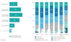 全面解析Web3如何充币：步骤指导与常见问题解答