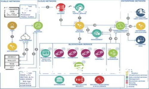   Web3时代的变现渠道探究：如何在区块链世界中实现盈利 / 

 guanjianci Web3, 变现渠道, 区块链 /guanjianci 

引言

随着区块链技术的不断发展，Web3作为互联网的下一代形态，已经逐渐呈现在大众面前。Web3不仅仅是技术上的革新，更是一种全新的商业模式。传统互联网的盈利模式在Web3中被重新审视，新的变现渠道层出不穷。本文将详细探讨Web3时代的变现渠道，帮助您在这一新兴领域中找到适合自己的盈利方式。


Web3的基本概念与特征

在深入探讨Web3的变现渠道之前，有必要了解Web3的基本概念和特征。Web3代表的是去中心化、更高自由度和更强用户控制权的互联网形态。相较于传统的Web2，Web3在数据管理和内容创建上都更具透明性和安全性。


Web3的核心特征包括：

ul
    listrong去中心化：/strong用户数据不再由中心化的平台垄断，用户拥有自己的数据和资产。/li
    listrong智能合约：/strong这些合约自动执行，无需中介机构，降低了信任成本。/li
    listrong代币经济：/strong通过加密货币激励用户和开发者，形成良性的生态系统。/li
    listrong可组合性：/strong不同的去中心化应用（DApp）可以互联互通，共同构建复杂的生态。/li
/ul

理解Web3变现渠道的重要性

在Web3中，传统的盈利方式如广告和用户付费已不再占主导地位，取而代之的是多样化的变现渠道。因此，了解这些变现渠道对创业者和开发者至关重要。掌握这些知识不仅有助于构建可持续发展商业模式，而且还能提升用户体验和参与度。


五种主要的Web3变现渠道

在Web3环境中，有多种变现渠道可以选择，下面将详细介绍五个主要的变现渠道，分别是：代币经济、NFT、去中心化金融（DeFi）、DAO（去中心化自治组织）和提供区块链服务。


1. 代币经济

代币经济是Web3时代的核心驱动力之一。在Web3中，通过创建和发行自己的代币，项目方可以为用户提供某种激励，进而促进用户参与。代币不仅可以作为交易媒介，还可以用于治理、投票和激励用户行为。


例如，许多去中心化应用都会发行治理代币，用户可以通过持有这些代币参与项目的决策和发展方向。通过这种方式，用户的参与度和忠诚度得到了显著提升，同时项目方也获得了充足的资金来支持后续发展。


然而，代币经济的实现并非易事，需要项目方在代币设计、市场推广、社区建设等多个方面进行精准把控。代币的价值在于其背后的生态和信任体系，因此，构建良好的社区和正向反馈的循环尤为重要。


2. NFT（非同质化代币）

NFT的迅猛发展为Web3变现打开了新的大门。NFT作为一种独特的数字资产，能够代表艺术品、音乐、游戏道具等各种形式的创作。艺术家和内容创作者可以通过出售NFT获得收入，同时用户也能通过拥有独特数字资产获得更多的社交资本。


对于艺术创作者来说，NFT不仅能够提供收入来源，还能促进与粉丝的互动。通过发行限量版的NFT，艺术家可以与赞助人建立深层次的连接，背后的社群效应也能够通过二次市场的转售进一步壮大。


然而，NFT的市场也随之产生了一些不良现象，如抄袭、虚假宣传等，因此在选择NFT项目时，用户和创作者都需要保持警惕，确保参与的项目是合法、合规的。


3. 去中心化金融（DeFi）

去中心化金融（DeFi）为传统金融服务提供了新的选择。通过去中心化的平台，用户可以直接进行借贷、交易和资产管理等，各种金融服务被简化为智能合约，降低了信任成本。


DeFi项目通常会通过流动性挖矿、借贷和交易手续费等方式来盈利。用户能通过将资金锁定在DeFi平台上获得利息，项目方则可以通过提供流动性和降低服务成本来吸引用户。


不过，DeFi领域也存在着一定的风险，包括智能合约漏洞、市场波动和监管风险等。因此，参与DeFi的用户需要具备一定的金融知识，谨慎选择合适的项目来投资。


4. DAO（去中心化自治组织）

DAO是一种新兴的组织形式，基于区块链技术，能够实现去中心化的管理。DAO允许参与者通过持有代币来进行投票，推动组织的决策和发展方向。这一形式不仅能降低组织管理的成本，还能提高参与者的积极性。


在DAO中，成员可以通过参与治理、贡献资金或资源来获得相应的报酬。这种去中心化的治理方式能够使项目更具公平性，同时也容易吸引到各种人才的加入。


然而，DAO在法律上的地位仍然不明确，因此在运营过程中面临一定的合规风险，参与者需要确保在法律框架内进行活动，避免不必要的法律麻烦。


5. 提供区块链服务

随着Web3的发展，对区块链服务的需求也在不断上升。提供相关开发、咨询和部署服务的公司和个人都能从中获得收入。无论是为企业提供定制化的区块链解决方案，还是为开发者提供基础设施支持，都是一种有效的变现方式。


例如，许多企业正在寻求将区块链技术整合进他们的业务流程中，这为区块链服务提供商提供了巨大的市场机会。同时，随着Web3应用的普及，开发者对区块链开发工具的需求也越来越高，形成了一种良性的市场循环。


不过，提供区块链服务需要技术的积累和运营经验，服务商需要不断提升自身的能力，以适应市场的变化和用户的需求。


常见问题解答

1. Web3与传统互联网有哪些主要区别？

Web3相比传统互联网有几个显著的区别。首先，Web3强调去中心化，用户掌控自己的数据。而在传统互联网中，用户数据通常存储在中心化的服务器上，由公司掌控。其次，Web3的经济模型更多元，使用代币、NFT等新形式进行交易和激励。最后，Web3的空间更加开放，任何人都可以参与到项目的建设中来。


2. 在Web3中，如何确保自己的投资安全？

在Web3中投资确实面临一些风险，包括智能合约漏洞和市场波动。这就要求投资者在选择项目时多做研究，关注项目的背景、技术实现及社区的活跃度。同时，可以分散投资，降低单一项目带来的风险，并保持对市场动态的敏感。


3. 如何评估一个Web3项目的潜力？

评估Web3项目的潜力可以从多个维度考虑：项目的技术基础、团队背景、市场需求、社区活跃度等。同时，要关注项目的白皮书，了解其商业模型和长期愿景。进一步，通过与社区成员的沟通，倾听他们的反馈和意见，可以更全面地了解项目的真实情况。


4. Web3的未来前景如何？

Web3的未来前景被广泛看好。随着技术的不断成熟，更多企业和个人逐渐意识到去中心化的优势，未来可能会有更多的应用场景和服务出现。特别是在金融、社交及内容创作等领域，Web3都有可能带来颠覆性的变革。


5. 如何参与Web3的建设与发展？

参与Web3建设与发展，可以从学习相关知识入手，了解区块链、智能合约及加密经济等概念。通过参与社区和开发者大会，了解行业动态和技术进展。同时，任何人都可以通过开发DApp、参与DAO、投资项目等多种方式参与到Web3的建设中。


总结

Web3时代的变现渠道正在快速发展，项目方需要不断创新和调整策略，以适应这个瞬息万变的市场。通过合理利用上文提到的各种变现方式，创业者和开发者可以在这个新兴的领域中找到适合自己的机会。同时，用户在参与Web3项目时需要保持警惕，深入了解项目的背后，确保在一个安全而高效的环境中参与其中。
