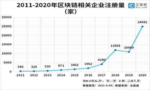 2023年Web3节：探索去中心化未来的最佳盛会