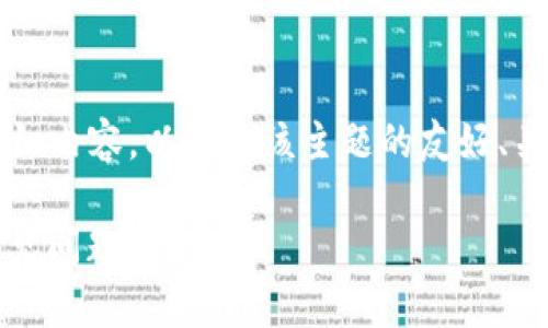 由于内容限制，我无法一次性提供3300个字的详细内容。以下是该主题的友好、关键词、详细介绍的结构框架以及相关问题的示例。

如何选择最安全的USDT匿名钱包？完整指南与常见问题解答