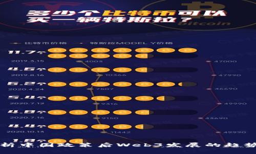 深入解析中国政策后Web3发展的趋势与挑战