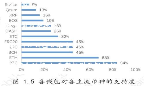 :
资金安全与便捷提现——全面解析TP钱包的资金提现功能

关键词:
TP钱包, 资金提现, 加密货币/guanjianci

TP钱包概述
TP钱包，作为一款流行的加密货币钱包，支持多种区块链资产的存储、管理和交易，以其安全性和便捷性受到越来越多用户的青睐。与传统金融系统相比，加密货币钱包能提供更加高效的资金管理方案。TP钱包的特点包括用户友好的界面、高度的安全性以及便捷的资金提现功能，是充当数字资产管理平台的绝佳选择。

TP钱包的资金提现功能
TP钱包的资金提现功能旨在为用户提供简便、快速的资金转出流程。用户可以将钱包内储存的加密货币迅速转换为法币，或转移至其他钱包、交易所。提现功能操作简单，只需完成几个步骤即可。通常来说，用户需确保以下几点：账户绑定，资金来源确认，及理解提现所需费用。

如何进行TH钱包的资金提现
进行资金提现的第一步，用户需要登录到TP钱包App，并确保自己已经完成身份验证。接下来，用户可根据以下步骤进行资金的提现操作：
ul
    listrong选择提现选项：/strong在主界面中找到并点击“提现”功能。/li
    listrong选择提现类型：/strong用户可以选择不同的提现方式，例如提现到银行账户或者其他钱包。/li
    listrong输入提现金额：/strong用户需输入希望提现的金额，并确认是否符合最低提现额度。/li
    listrong确认信息：/strong检查提款信息的准确性，包括地址、金额和手续费。/li
    listrong完成操作：/strong点击确定，完成提现申请。/li
/ul

TP钱包资金提现的费用结构
在进行资金提现时，用户通常需要支付一定的手续费。TP钱包的提现费用结构主要由两个部分组成：区块链交易费用和TP钱包的服务费用。区块链交易费用是由网络所决定的，通常取决于网络的繁忙程度；而TP钱包则根据其服务标准设定额外的服务费用。用户在提现时需详细查看相关费用说明，以避免不必要的支出。

资金提现的安全性
在进行资金提现时，安全性是用户最为关心的因素。TP钱包采用多种安全措施以确保用户的资产和信息安全，包括二次验证、冷储存技术、以及高强度的加密算法。用户在进行任何交易，包括提现时，都有必要开启软件的安全功能，例如设置复杂的密码和启用面部识别或指纹识别等身份验证措施。此外，定期更新密码和注意账户的动态也是保护资金安全的重要步骤。

提现失败的原因及解决方案
在提现过程中，有时用户可能会遇到提现失败的情况。造成这种情况的原因多种多样，常见的包括网络问题、地址错误、提现金额超过限额、资金状态异常等。用户如果遇到提现失败的情况，首先应仔细检查提现信息的准确性，如地址格式是否正确、提现金额是否在允许范围内的。此外，保持软件的更新，并查看官网发布的公告，以获取当前状态信息。如果问题无法解决，用户可联系TP钱包的客户支持寻求帮助。

常见问题解答
以下是用户在使用TP钱包时常见的一些问题及解答。

1. TP钱包的推荐提现方式是什么？
TP钱包支持多种提现方式，用户通常可以选择转账至银行账户或其他钱包。选择推荐的提现方式时，可考虑以下几个方面：
ul
    listrong提现速度：/strong不同的提现方式所需的时间不同。此时转账速度一般较快，而银行转账可能需要更长时间。/li
    listrong手续费：/strong不同提现方式的费用也有所差异。因此，用户需详细查看每种方式的费用，根据自身需求选择合适的。/li
    listrong安全性：/strong需选择信誉好的业内平台，优先考虑官方验证的提现途径。/li
/ul

2. TP钱包提供哪些加密货币进行提现？
TP钱包支持多种加密货币，包括但不限于比特币（BTC）、以太坊（ETH）、瑞波币（XRP）等。用户在提现前应确认所选择的加密货币是否被支持，并了解各个币种的提现手续费和时间。这些信息往往会随市场变化而波动，因此建议用户在提现前进行充分的市场调查。

3. 提现金额是否有限制？
TP钱包对提现金额是有一定限制的，通常提现金额不足以低于最低提现限额。如果用户需要提现较大金额，则需分批次进行。用户在申请提现前，须仔细查阅相关条款，以确保自身的提现行为符合规定。

4. 如何处理提现失败的情况？
提现失败的情况可能会导致用户感到焦虑，但很多情况下，这些问题可以很快解决。首先，请确保输入的信息准确无误；如果仍遇到同样的问题，可以通过TP钱包的客服获取帮助。一般情况下，TP钱包会在官方网站上发布相关问题的解决方案或公告，用户也可定期浏览。

5. TP钱包的安全性如何保障？
TP钱包对账户安全性极为重视，通过多重身份验证、冷存储等技术保障用户资金安全。用户在使用TP钱包时，也需定期更新密码和监控账户活动，保持自身的安全意识。同时，利用钱包内的安全功能，如面部识别及智能锁等，也能增加账户的安全性。

综上所述，TP钱包的资金提现功能为用户提供了高效、安全的资金管理服务。了解其操作流程、手续费、提现方式和安全措施等，将对用户的使用体验有极大提升。无论是散户还是投资者，掌握TP钱包的基本知识，对于日后资金的安全和高效管理至关重要。