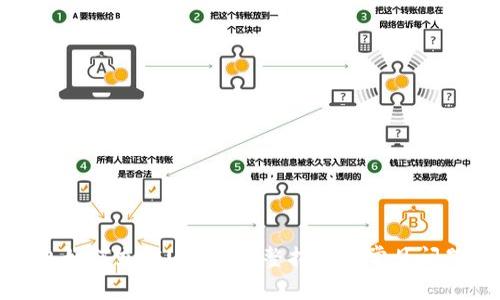 TP钱包如何充值USDT：完整指南与常见问题解答