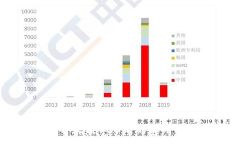 tp钱包：每天赚100元的实用策略与方法