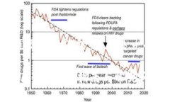注意：由于这是一个技术性较强的问题，以下是