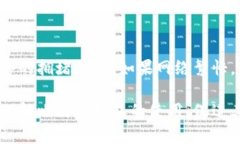   如何安全有效地打开和管理自己的比特币钱包？