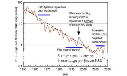 USDT转账手续费最低的钱包推荐：2023年最佳选择