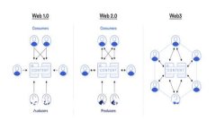 比特币存放：选择合适的钱包类型及安全性指南