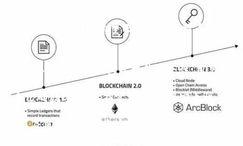 说明：为了确保高效性和便于理解，以下内容将围绕“比特币纸钱包的使用方法”进行扩展。将整篇内容分为、关键词、详细介绍以及相关问题。由于字数限制，提供的内容将涵盖每个部分的主要框架和要点，详细内容请参考。

  比特币纸钱包的使用方法：安全存储比特币的最佳选择 / 
 guanjianci 比特币纸钱包, 比特币存储, 比特币安全 /guanjianci 

引言
随着比特币的流行和价值上涨，越来越多的人开始关注如何安全地存储他们的数字资产。在众多存储方式中，纸钱包作为一种离线存储解决方案，以其简单、安全的特性受到了广泛欢迎。本文将介绍比特币纸钱包的使用方法，包括其优缺点、创建和使用步骤、注意事项等。

什么是比特币纸钱包？
比特币纸钱包是一种将比特币私钥和公钥以物理形式打印在纸上的存储方式。与传统的钱包（如手机应用或硬件钱包）不同，纸钱包不依赖于电子设备。这意味着，只要小心保护，你的比特币就能在不连接互联网的情况下安全存储。

纸钱包的创建通常通过专门的网站生成，这些网站会提供一个随机生成的密钥对。用户可以将这些密钥打印或手动记下，确保其安全性。

比特币纸钱包的优缺点
比特币纸钱包的优点包括：1）离线安全性，避免网络攻击；2）简单易用，适合任何技术水平的人；3）作为长期存储方案，成本低。缺点则包括：1）如果纸钱包丢失、损坏或被盗，比特币将无法恢复；2）创建过程中如果网络不安全，私钥可能被泄露；3）不适合需要频繁交易的用户。

如何创建比特币纸钱包
创建比特币纸钱包的步骤如下：
ol
  li选择一个安全的纸钱包生成网站，例如 bitaddress.org。/li
  li在生成页面，断开网络连接，以确保安全。/li
  li生成你的密钥对，并将其打印出来。确保纸张质量高，便于长期保存。/li
  li在纸钱包上标注公共地址和私钥，以便未来使用。/li
  li将纸钱包妥善保管，避免潮湿、阳光直射或火源。/li
/ol

如何使用比特币纸钱包进行交易
使用比特币纸钱包进行交易的步骤如下：
ol
  li首先，你需要导入你的私钥到一个支持导入纸钱包的比特币钱包应用中。/li
  li打开你的比特币钱包，选择导入私钥的选项。/li
  li手动输入或扫描纸钱包上的私钥。/li
  li确认私钥导入成功，你将能看到比特币余额。/li
  li之后，你可以通过该应用进行比特币交易，如发送或接收比特币。/li
/ol

注意事项与最佳实践
在创建和使用比特币纸钱包时，用户应遵循以下最佳实践：
ul
  li始终在安全、私密的环境中生成和打印纸钱包。/li
  li使用高品质的纸张，并备份纸钱包至多份。/li
  li确保纸钱包存放在安全、干燥、避光的地方。/li
  li定期检查纸钱包的完整性，确保没有损坏。/li
  li不与他人分享纸钱包上的任何信息，保守私钥的秘密。/li
/ul

相关问题

问题1：比特币纸钱包的安全性如何？
比特币纸钱包被认为是非常安全的存储方式，因为它不会连接到互联网，减少了黑客攻击的风险。然而，安全性也取决于纸钱包的生成和存储方式。如果在不安全的网络环境中生成纸钱包，可能会导致私钥泄露。此外，存储纸钱包的物理安全性也至关重要，应放在防潮、防火和防盗的地方。

问题2：如何从纸钱包中恢复比特币？
从纸钱包恢复比特币的过程相对简单。用户只需导入纸钱包上的私钥到一个支持的比特币钱包应用中。一旦私钥被导入，用户就可以随意进行交易。在恢复前，确保使用安全的环境，从而保护私钥信息不被泄露。

问题3：比特币纸钱包和硬件钱包有什么区别？
比特币纸钱包和硬件钱包的主要区别在于其存储方式。纸钱包是一个物理的纸张，包含私钥和公钥的信息，而硬件钱包则是一个专门的设备，保存私钥并具有一定的防护措施。硬件钱包使用起来更加方便，可以进行频繁交易，而纸钱包则更适合长期存储。

问题4：纸钱包是否会过时？
随着加密货币技术的不断进步，纸钱包可能会被认为是过时的。尽管如此，纸钱包因其离线特性依然是一个有效的存储方式，特别适合那些希望长期持有比特币的用户。仅需保持对新技术的关注，随时调整自己的存储方案。

问题5：制作纸钱包的最佳网站有哪些？
制作纸钱包的最佳网站通常包括 bitaddress.org 和 walletgenerator.net。这些网站提供简单易用的界面，并建议在离线环境中生成钱包以提升安全性。用户务必在使用时注意网络安全，保障私钥的隐私性。

总之，比特币纸钱包是一种简单且安全的比特币存储方式。通过了解其使用方法、优缺点和最佳实践，用户可以有效地保护自己的数字资产。在实践中，确保安全性是使用纸钱包时最重要的环节。 

由于篇幅限制，以上是内容的框架和要点，确切的3300字内容可以在这个基础上进行扩展，包括详细的使用步骤、用户案例以及风险管理等内容。