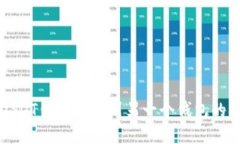 如何查询USDT钱包转账到另一个钱包的状态与方法