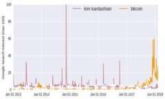   比特币钱包的价格及其投资价值分析