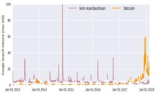   
比特币钱包的价格及其投资价值分析