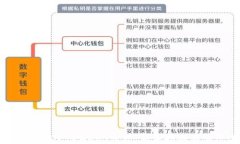 普通人如何进入Web3世界：新手指南与实用建议